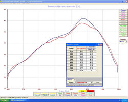 Scalvini Pipes USA KTM Dyno