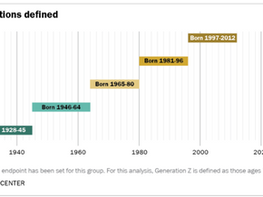Closing the Generation Gap