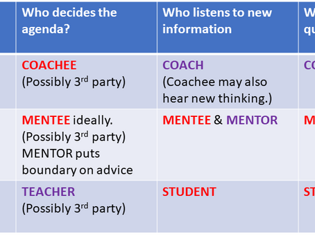 Coaching vs Mentoring