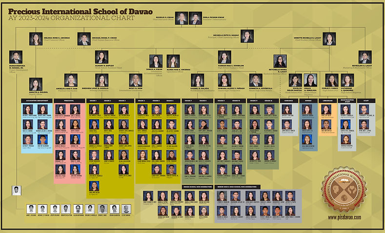 PISD2023 OrgChart FINAL2.jpg
