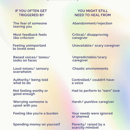 Triggers reflect our pain (shared from @ReachOutRecovery)