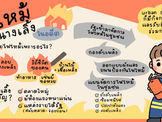 เหตุการณ์ไฟไหม้ เรื่องใหญ่ของชุมชน 🏠🔥