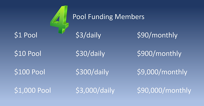 chart referencing four referrals