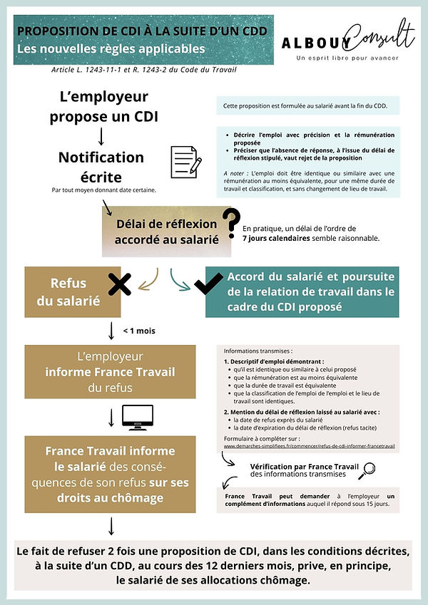 CDI à la suite d'un CDD.jpg