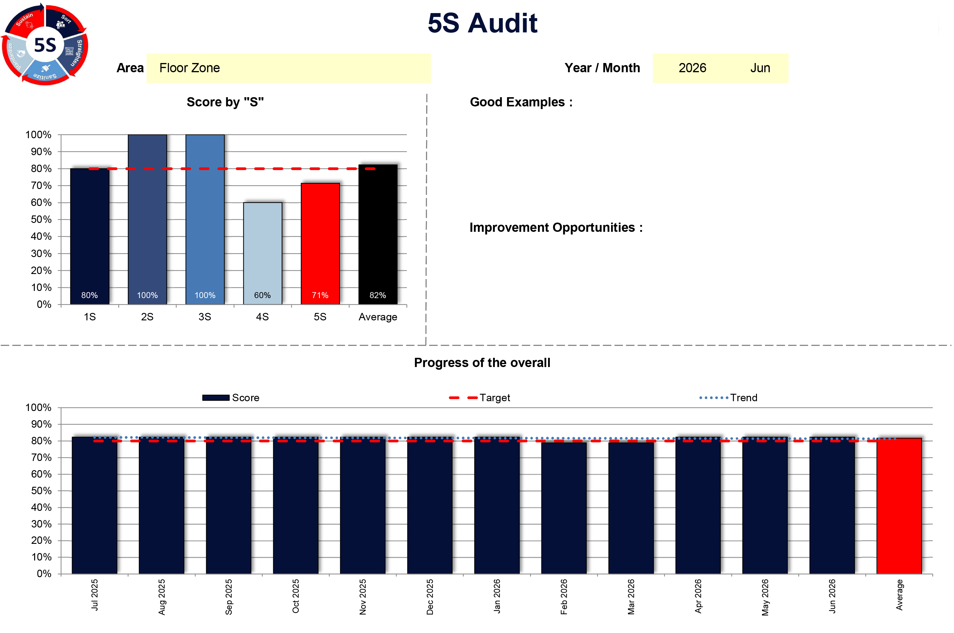 s5-audit-floor.png