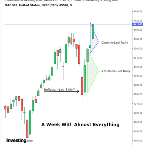 一周前瞻:大型科技股财报叠加美联储利率决议,本周股市波动加剧