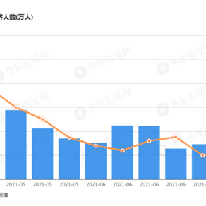 美国上周首申人数意外上升 劳动力市场复苏仍不稳定