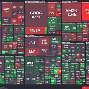 美股继续下滑 科技股跌幅领先