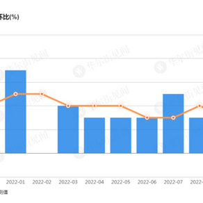 远超预期 !美国10月非农就业新增26.1万,但失业率意外上升