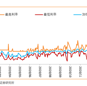 四季度货币政策执行报告有哪些看点?