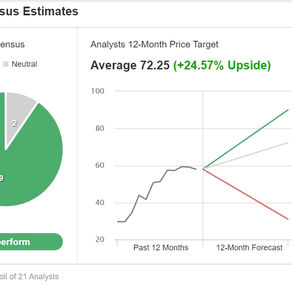 股价飙升40%后,通用汽车波动风险增加?3种方式投资该股