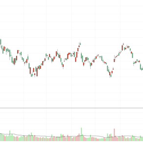 周期拐点将至,台积电还能牛多久?