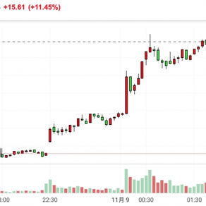 Facebook将使用EPYC处理器 AMD股价创历史新高