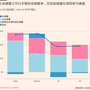 “超额储蓄”的挑战——日本和德国为例