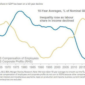 摩根士丹利:全球发生了史上最大的“范式转变”