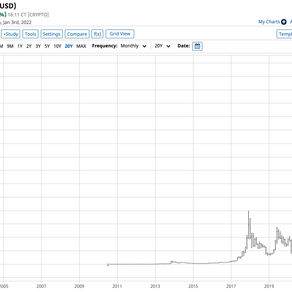 加密货币在2022年恐遭各国政府扼杀