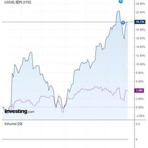 美股这个板块要“大放异彩”了