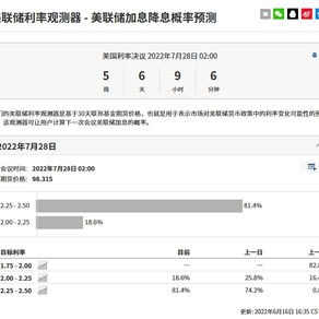 美联储加息后美股利空出尽?看看这些前车之鉴吧