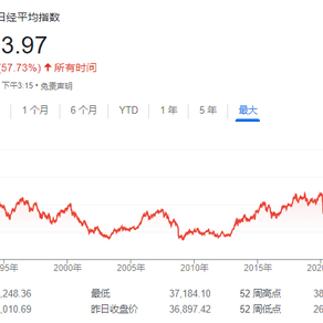 突破38000！日股年内第二波上涨继续，二季度被“寄予厚望”