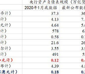 加拿大疫情下印钞规模全球第一,钱都去哪了?