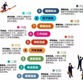 你能分清“财务自由”与“财富自由”两者区别吗?