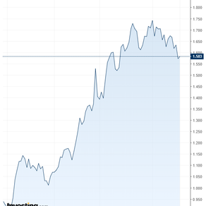 “估值杀手”美债收益率怎么突然泄气了?