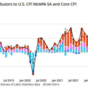 通胀见顶?美国7月CPI同比8.5% 较前值9.1%小幅回落