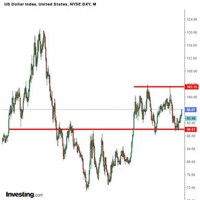 一周前瞻:美股或受假日因素提振