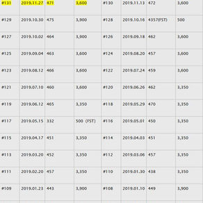 联邦快速通道EE选中的人数及分数汇总