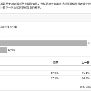 全球主要央行进入加息竞赛,美联储又落后了?