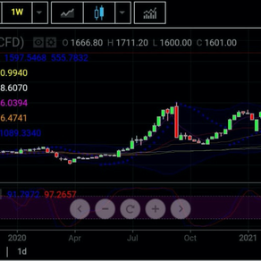 原材料价格涨疯了!木材、铜、铁矿石还能升多高?