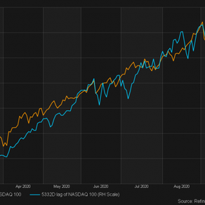 历史总是惊人地相似?一图看懂:纳斯达克100指数泡沫或将破裂