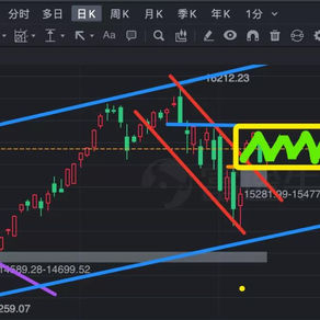 美股已经进入“熊市”?