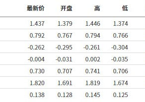 全球债市抛售潮继续!机构纷纷出逃,鲍威尔发言成“耳边风”?