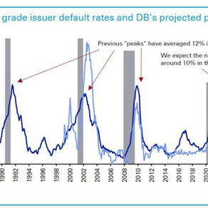 即使美国经济“软着陆” 美股也可能“硬着陆”