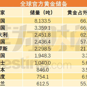 灾难!价值1500亿美元的黄金或将被抛售