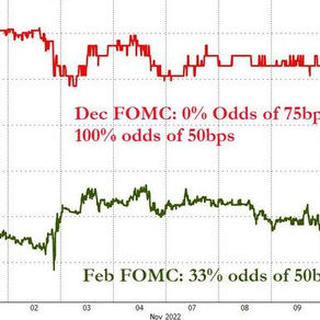 重磅CPI超预期放缓 美股高涨 中概雄起 美元跳水 离岸人民币暴拉千点