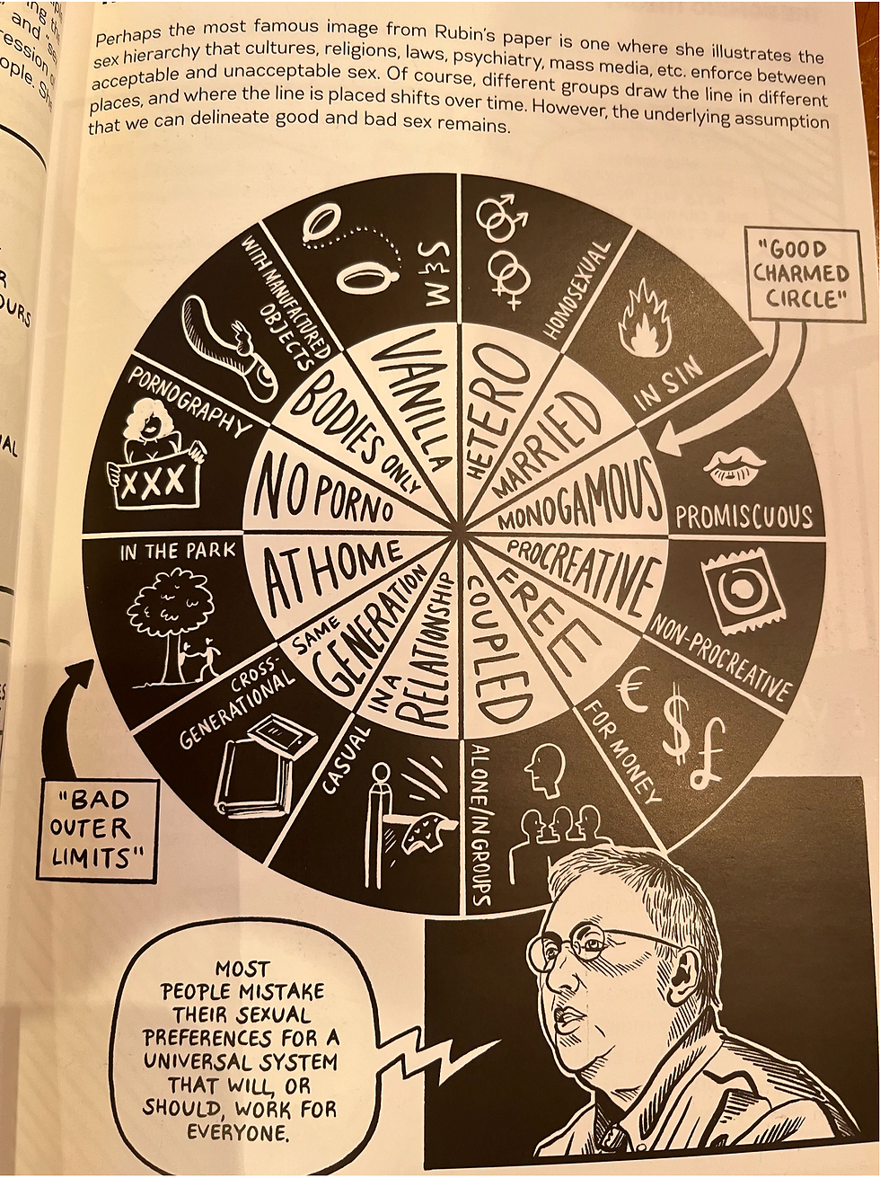 Thumbnail: Queer:  A Graphic History by Meg John Barker