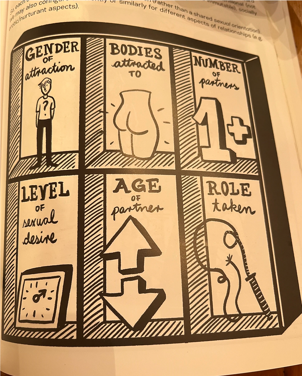 Thumbnail: Queer:  A Graphic History by Meg John Barker