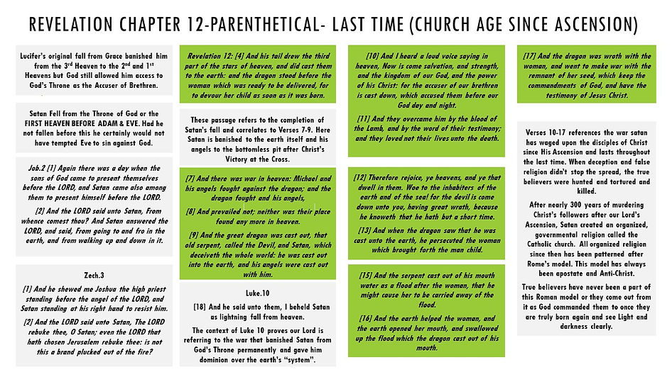 Parenthetical - Revelation Chapter 12.jpg