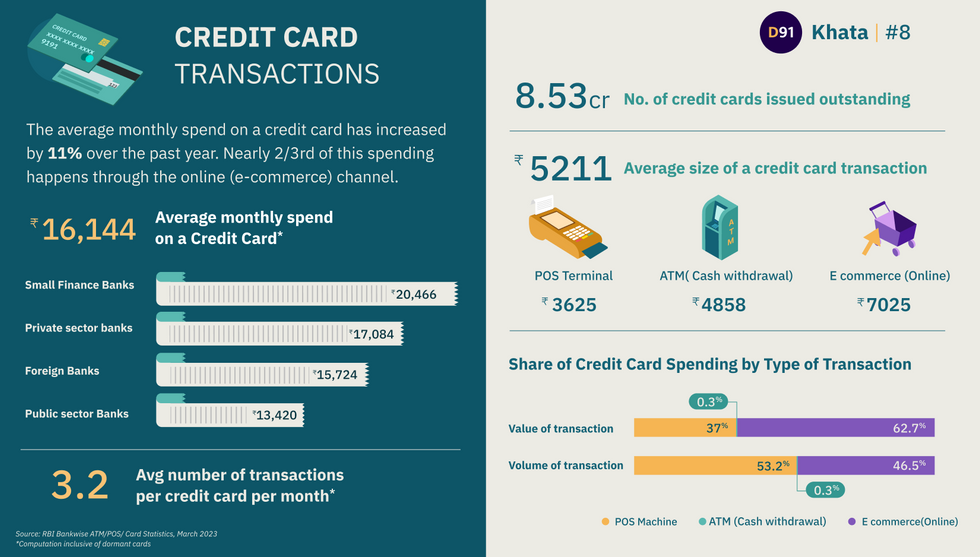Illustrations, Brand design and data visualisations for Fintech, financial products, Financial research.