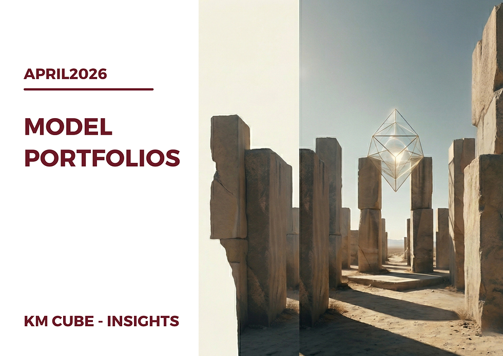 Model Portfolios (weights) – April 2026