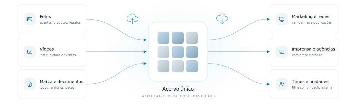 imaz-fluxo-acervo-preview.png
