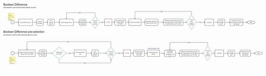 Architecture - BooleanTools- Difference_