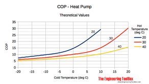 Understanding Heat Pump Efficiency Ratings