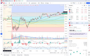 Fibonacci Retracements: Harnessing the Power of Mathematics in Technical Analysis