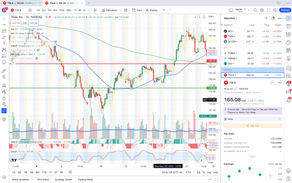 Support and Resistance Levels: Enhancing Trade Decisions with Key Price Barriers