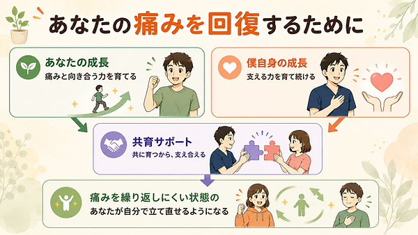 痛みの回復.png