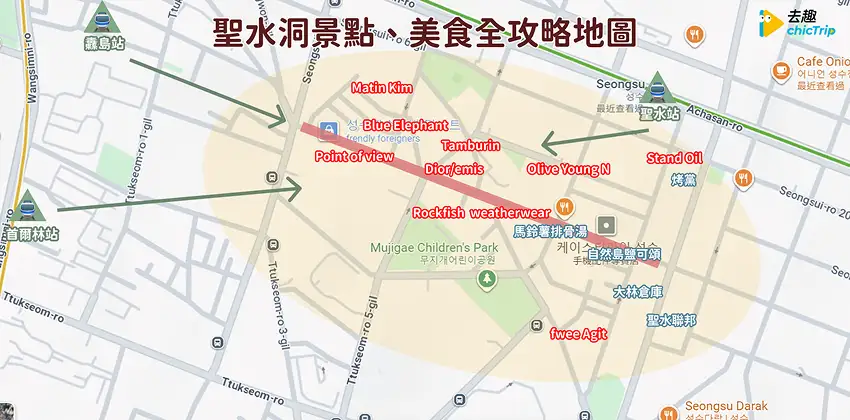 聖水洞景點與美食攻略地圖，標示聖水站、首爾林、兒童公園等，紅色店名與綠色箭頭分布，整體像旅遊導覽圖。