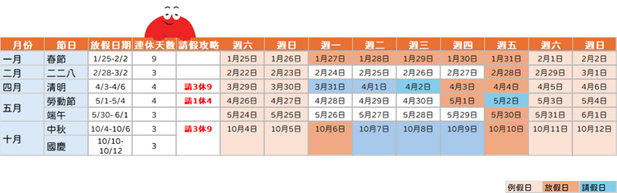 2025連假時間